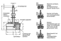 Preview: GN 248 Maschinenfüße mit Schwingungsdämpfung