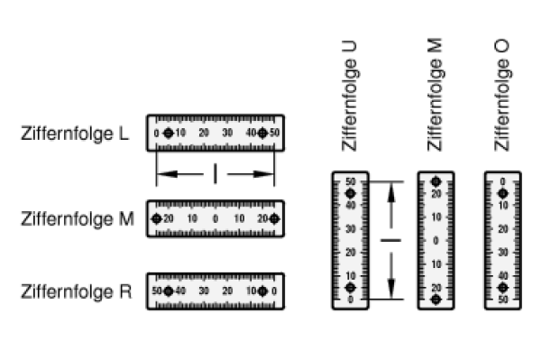 GN 711.2 Maßstäbe mit Befestigungsbohrungen Ø 3,3