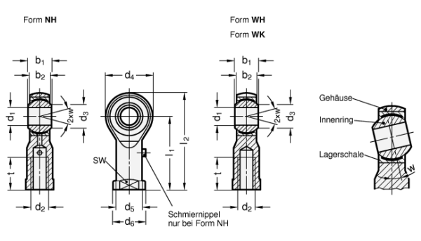 GN 648.5 Edelstahl - Gelenkköpfe mit Innengewinde