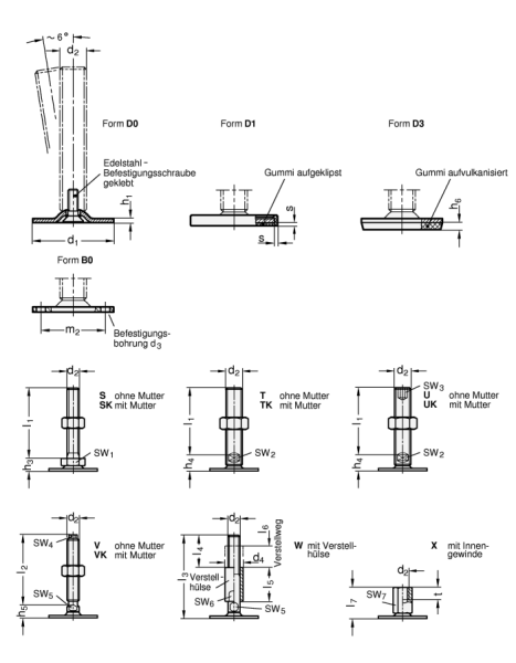 Stellfüße, Edelstahl-Blech, mit und ohne Gummiauflage >> Fußdurchmesser d1 = 80 > Gewinde d2 = M 24 > Länge l3 (W) = 209