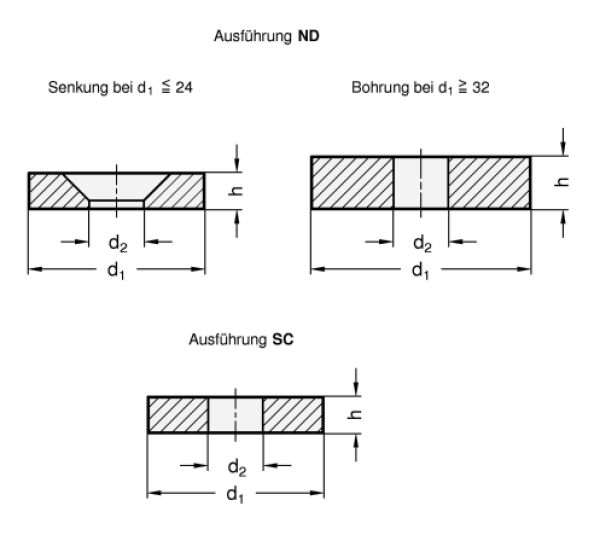 GN 55.1 Rohmagnete, Scheibenform, mit Bohrung oder Senkung