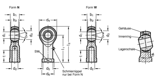 GN 648.1 Gelenkköpfe mit Innengewinde