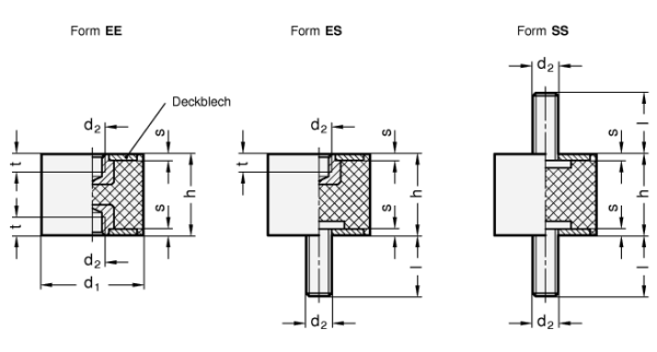 GN 351 Stahl - Gummipuffer