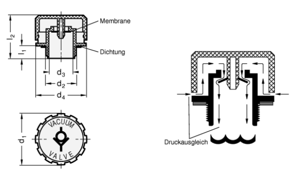 GN 774.1 Belüftungsdeckel, Kunststoff